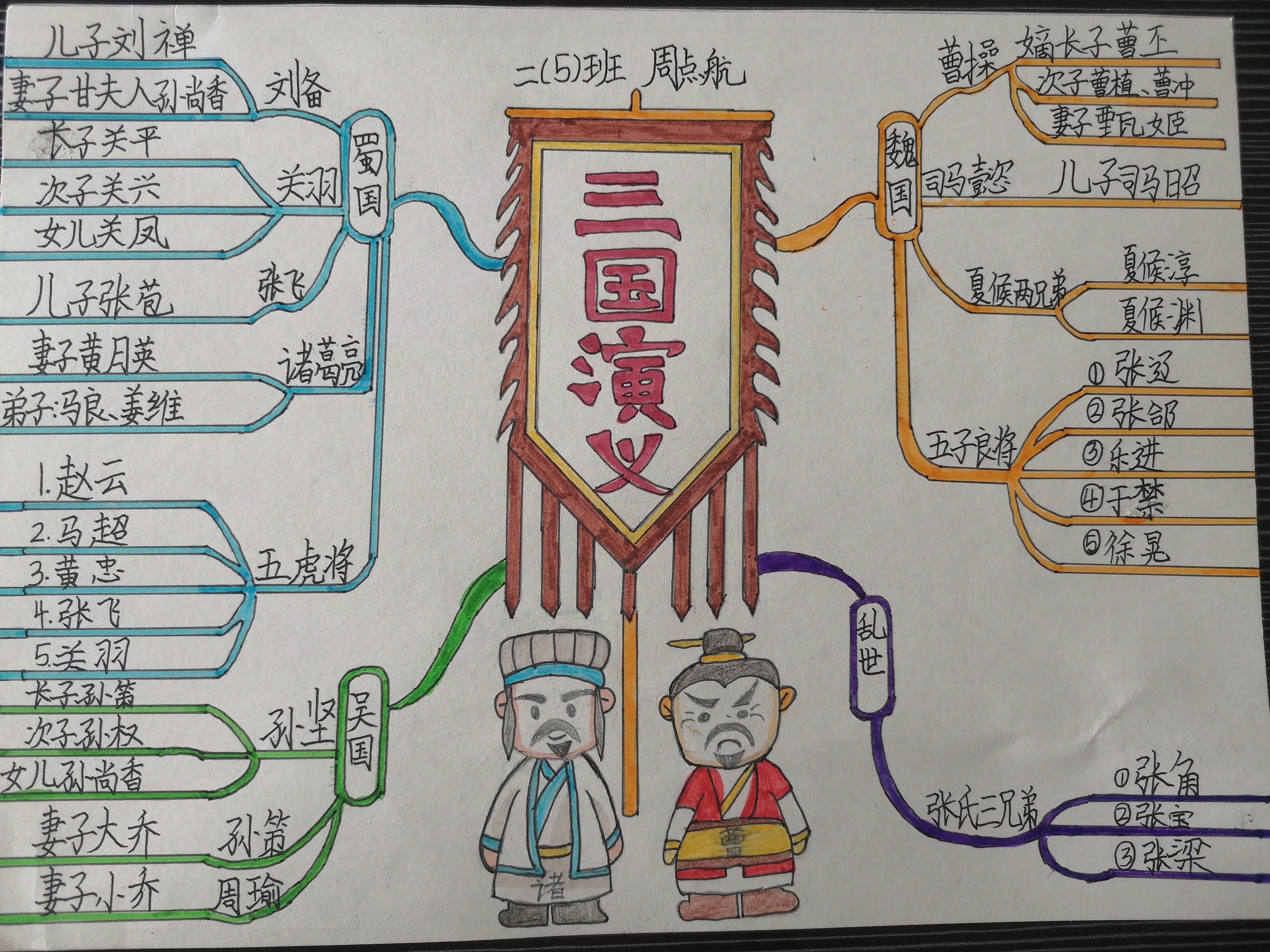 三国演义思维导图