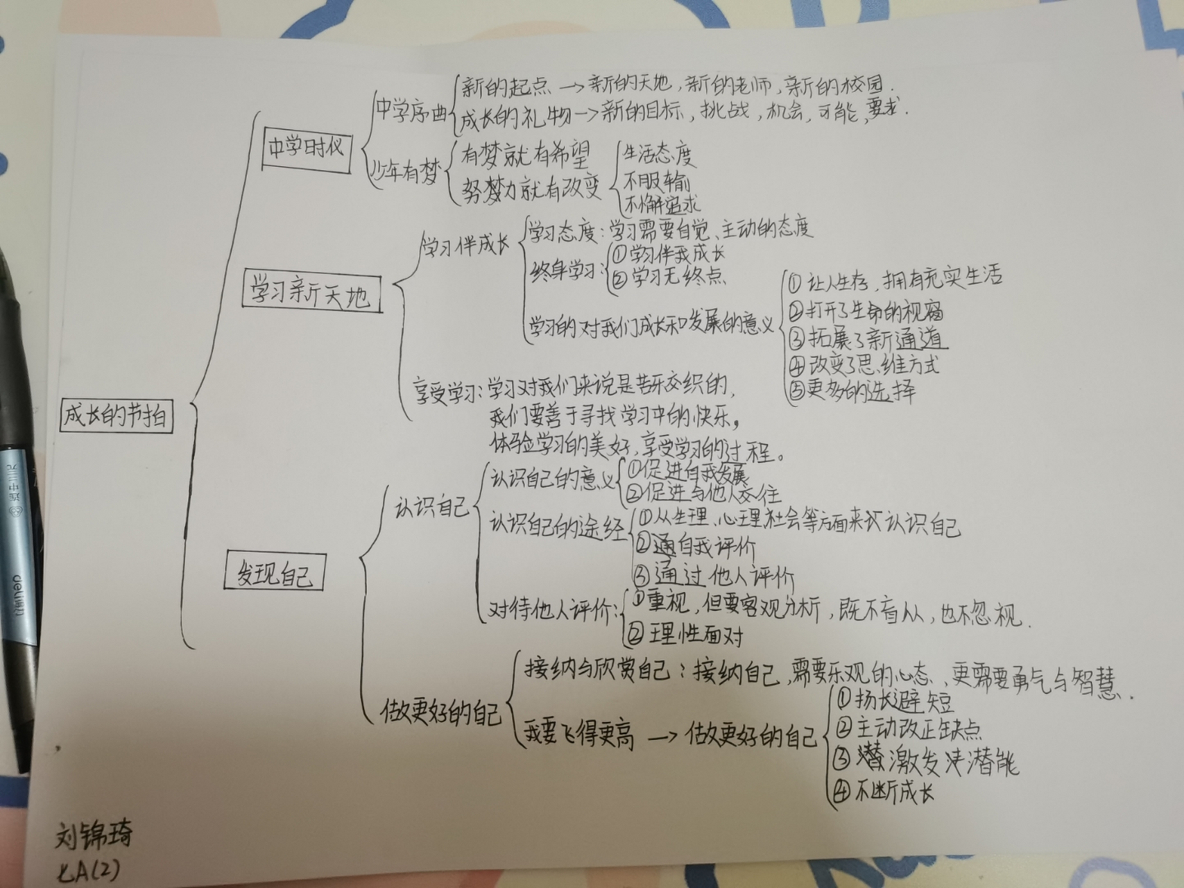 七年级上册第一单元道法思维导图.
