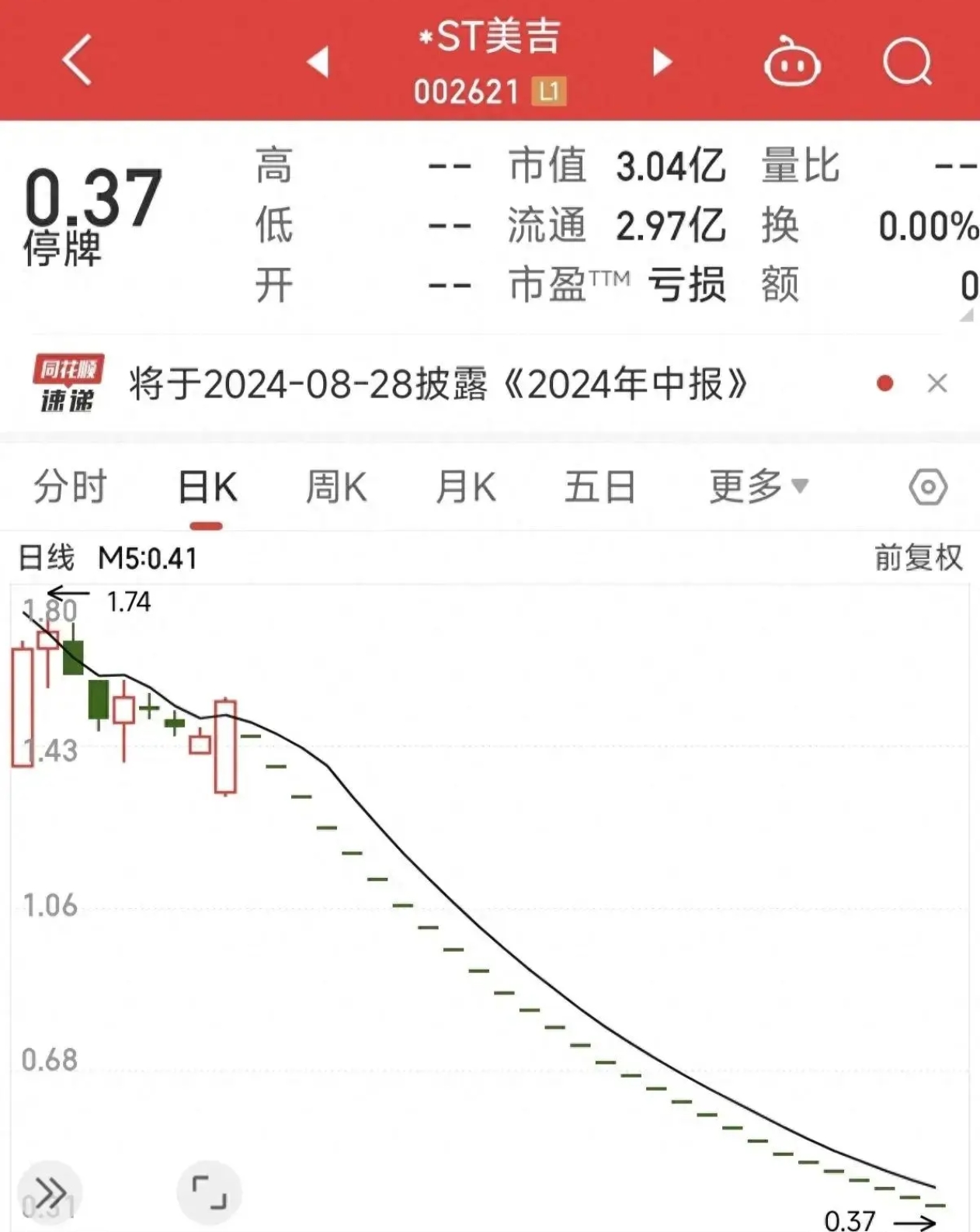 买基金怎么克制

跌停买卖
业务
（买基金怎么克制

跌停买卖
业务
的风险）