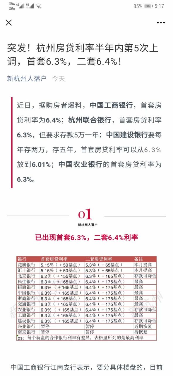 杭州房贷利率五连涨 首套房利率6.3%,二套房利率6.