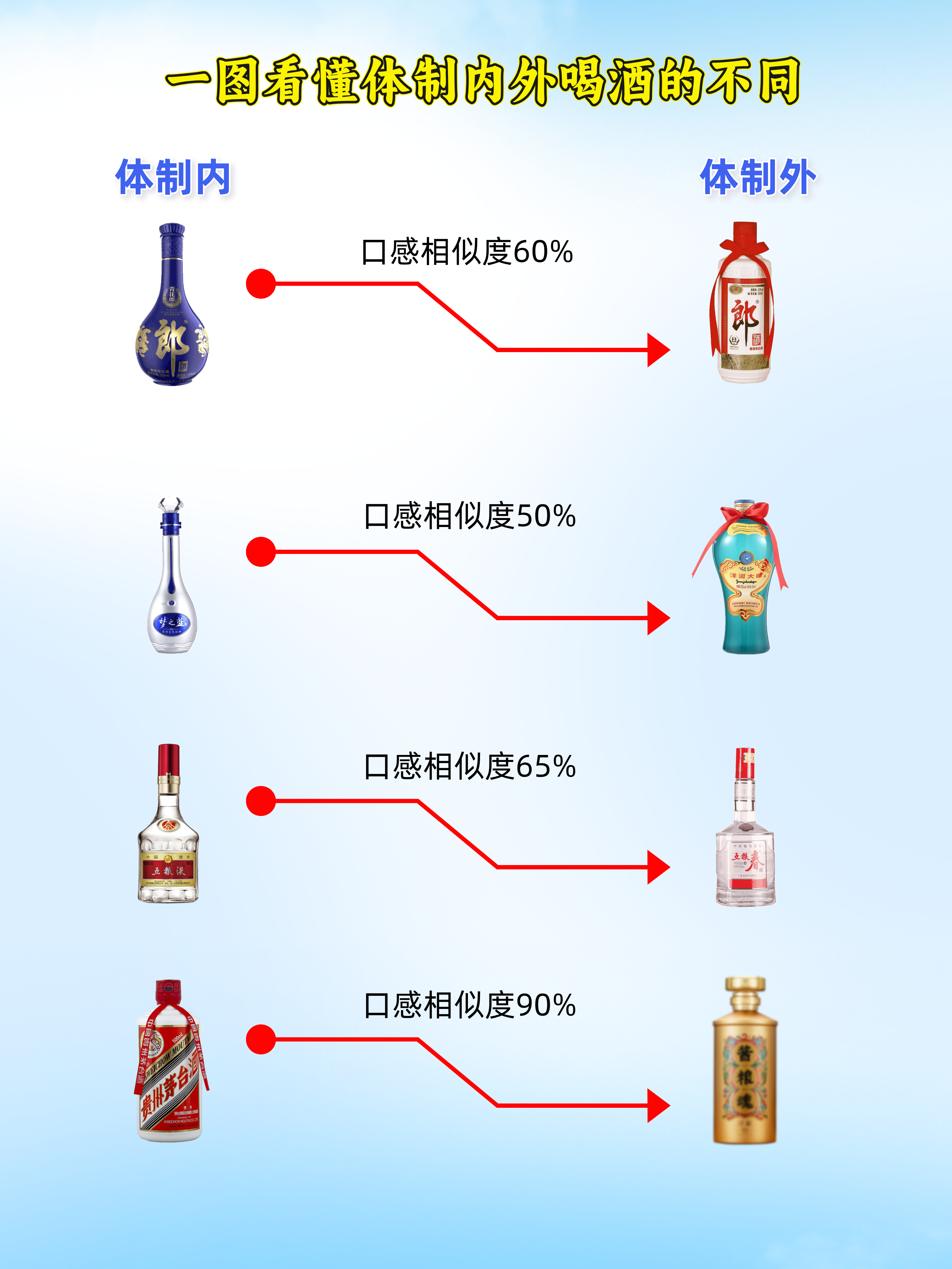 一图看懂体制内外喝酒的不同