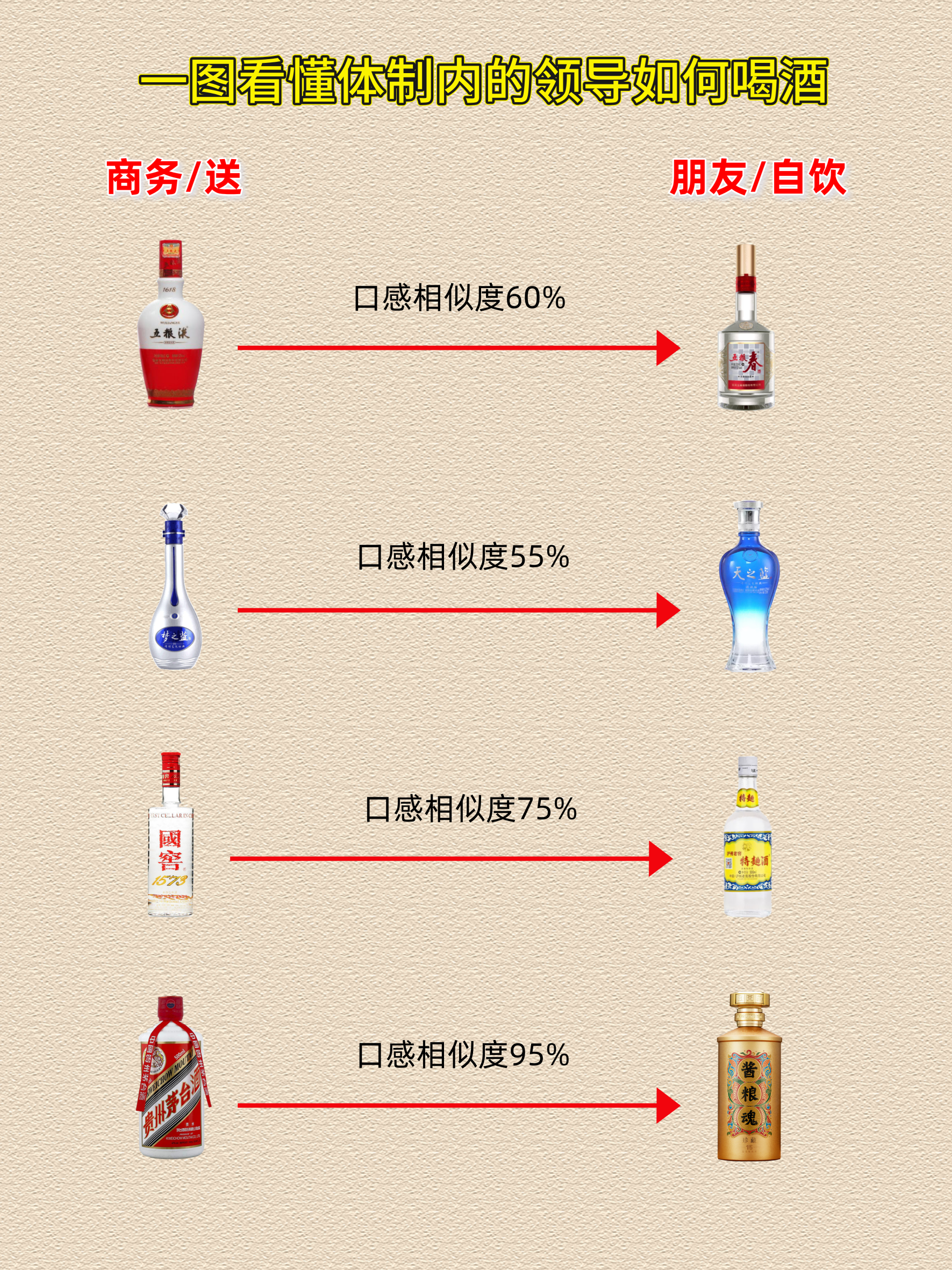 给领导倒酒顺序图解图片