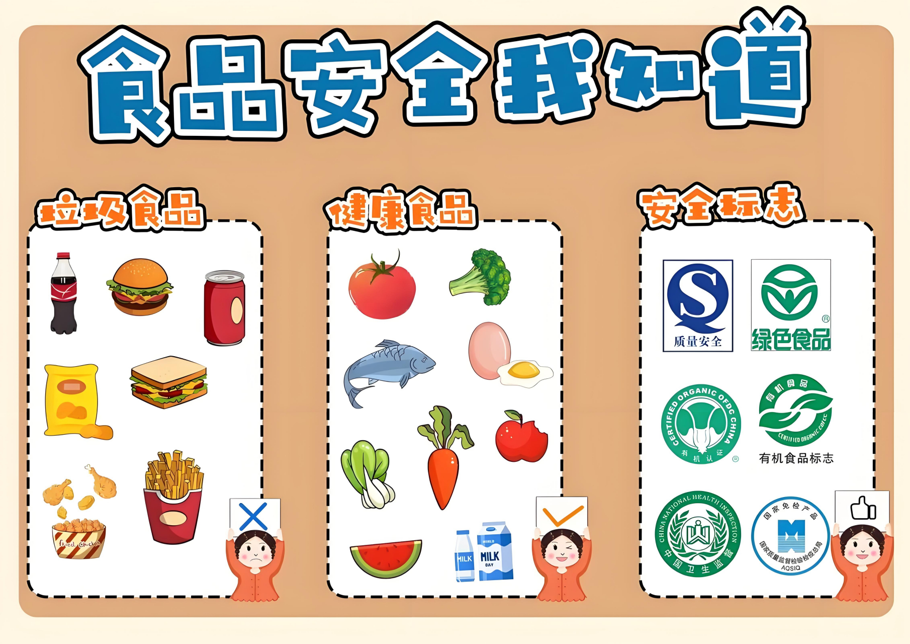 以下是一些食品安全小故事:  1.