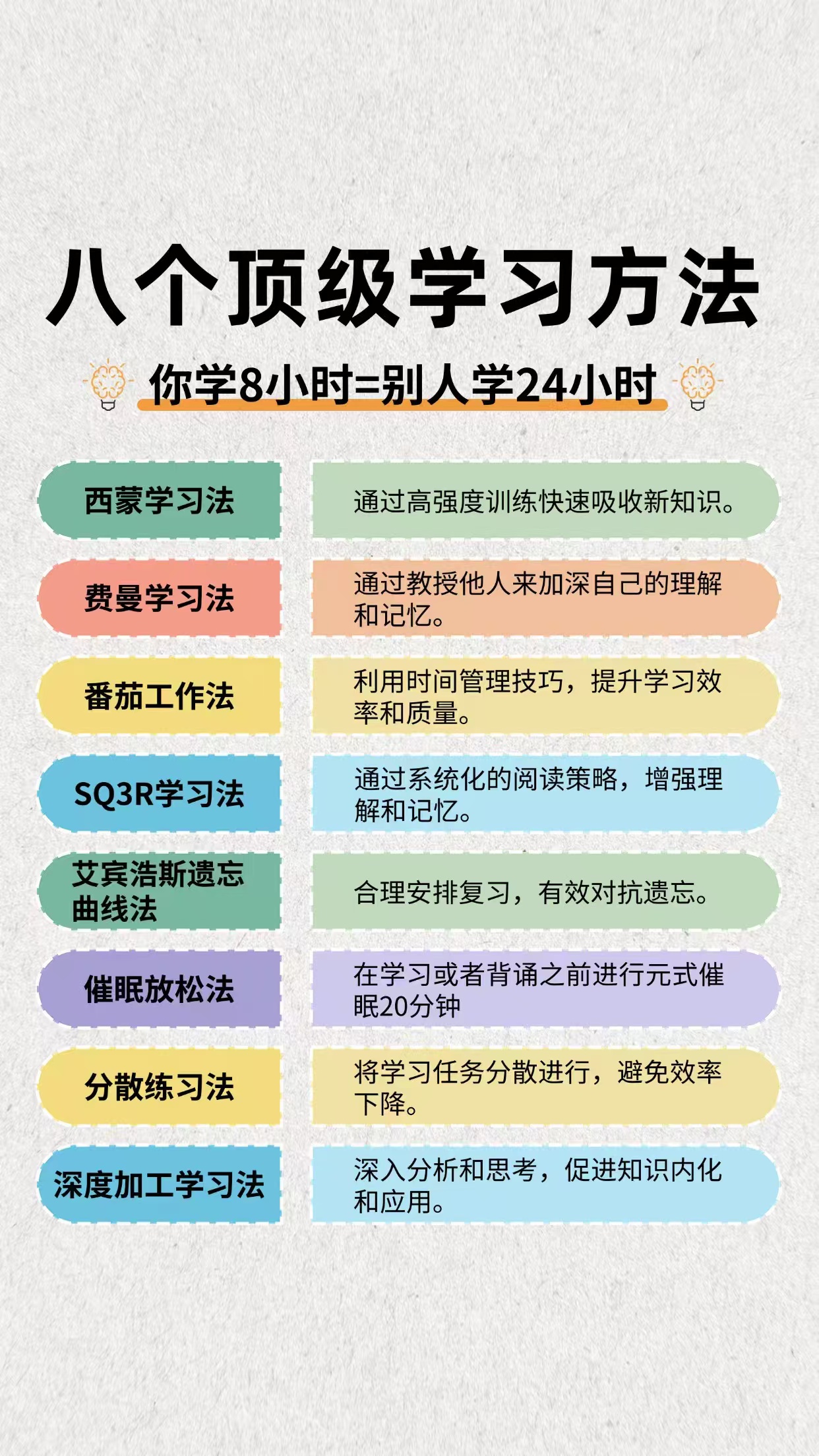 催眠术是怎么做到的
