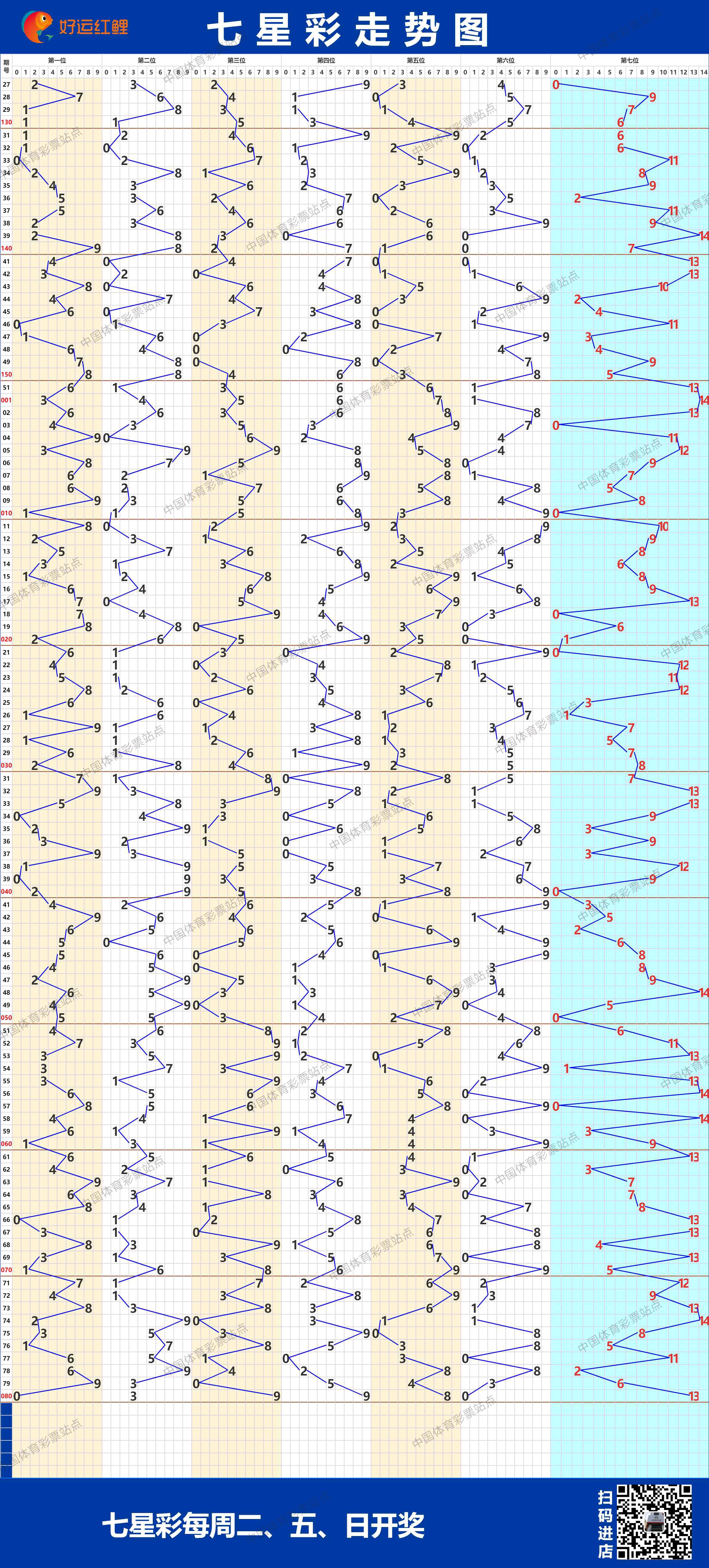 2021年七星彩规律图图片