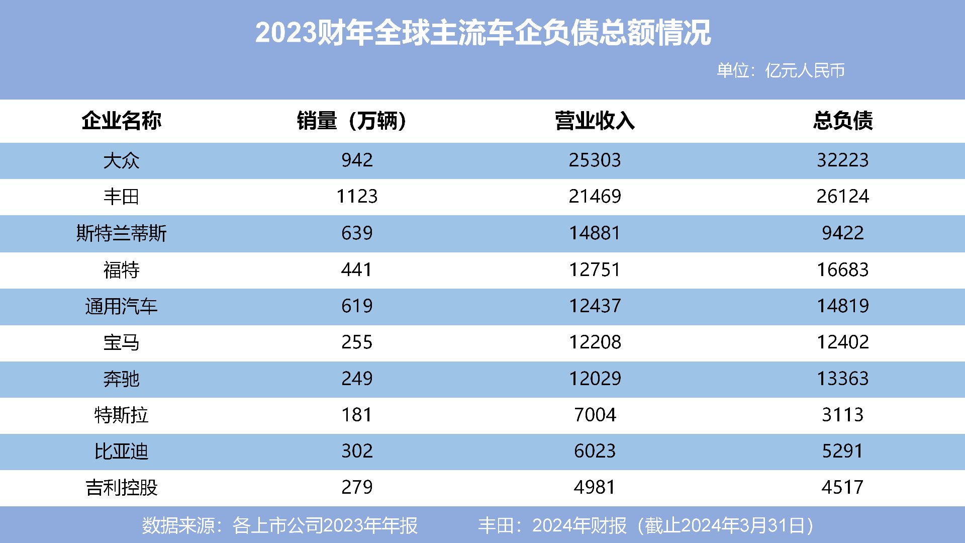 上汽汽车财报(上汽集团2020年上半年财报)