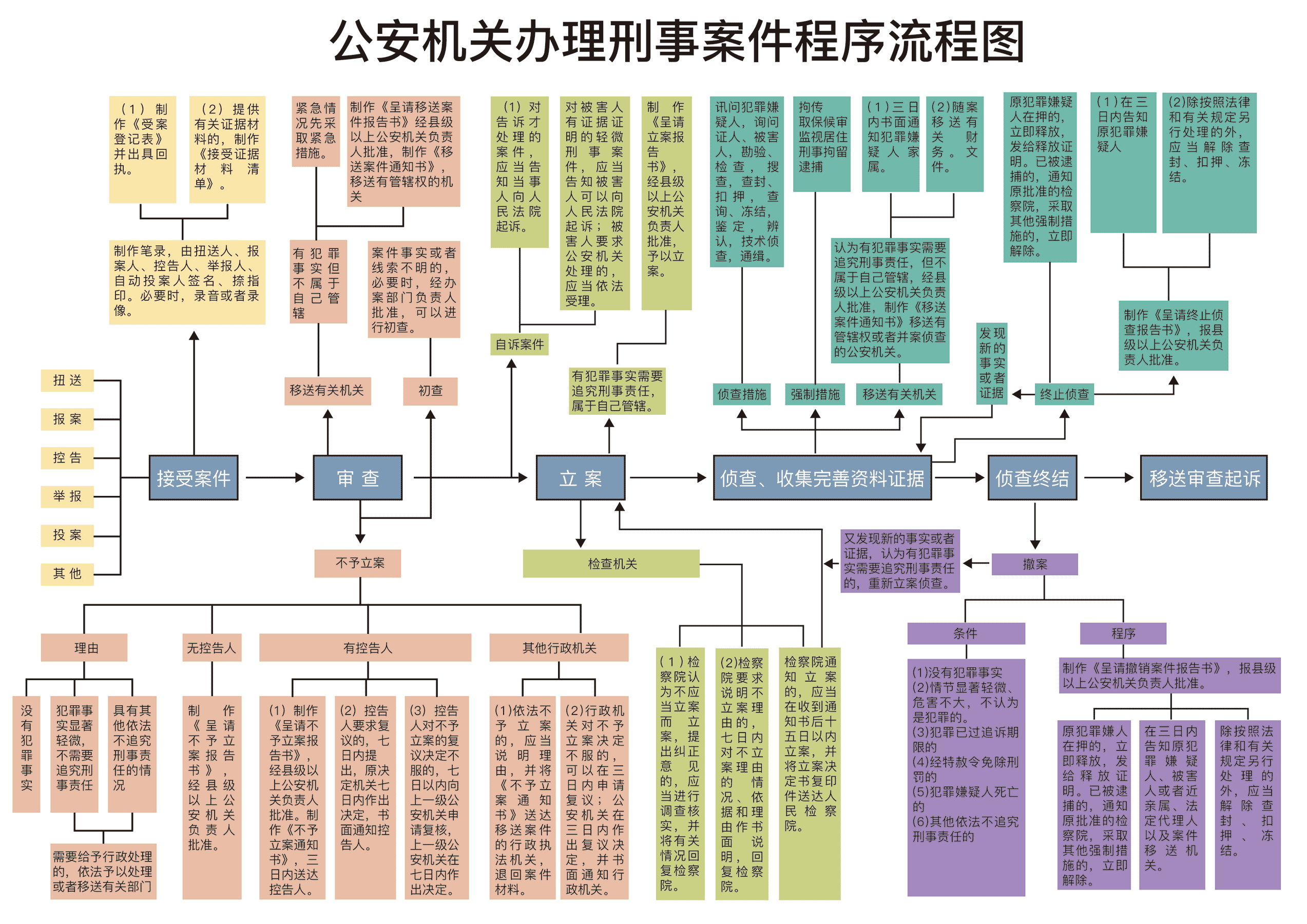 刑事法庭布局图示意图图片