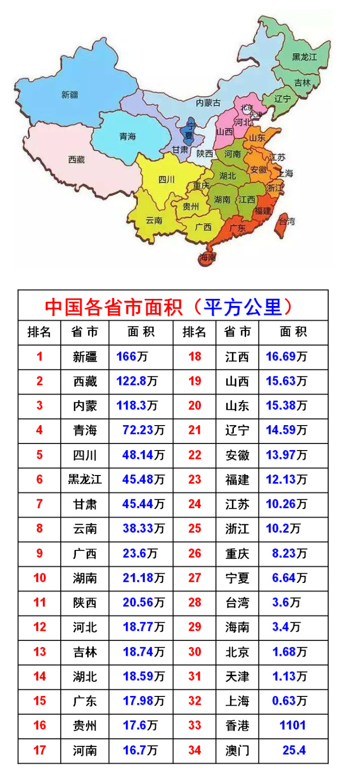 【我国各省市自治区,直辖市,行政特区面积】