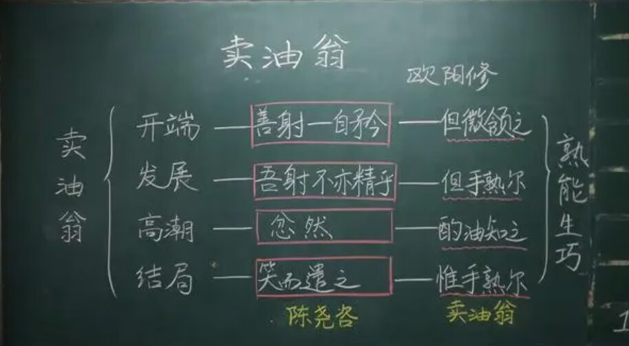 卖油翁是寓言故事,就按照寓言故事的四个环节,布局板书.板书优秀.
