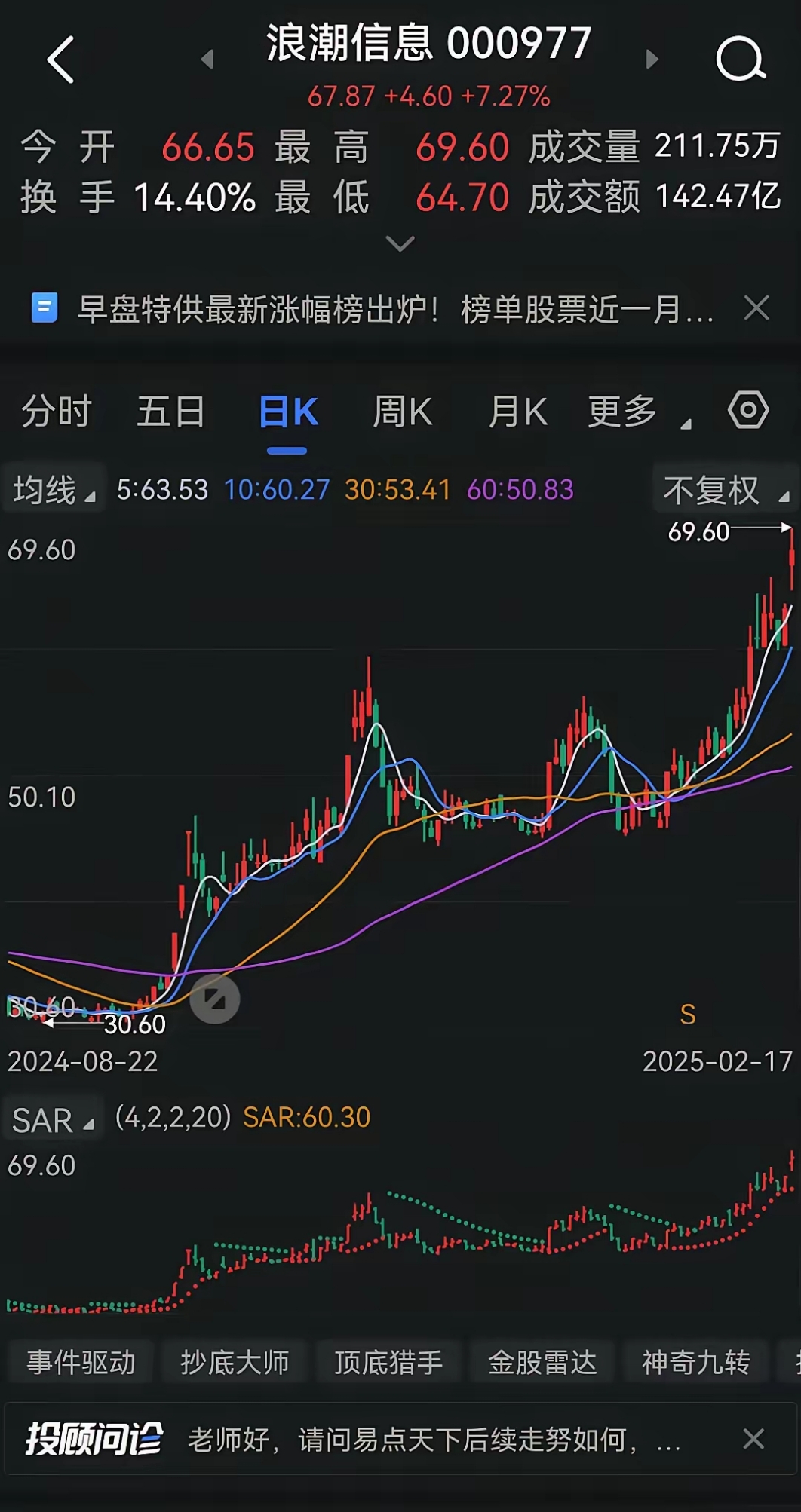 今日科技股票实情分析
