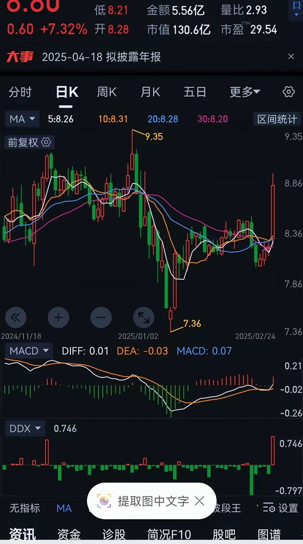 手机怎么分析股票走势的的简单介绍
