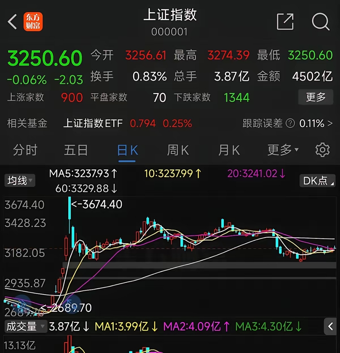过节期间股票分析行情