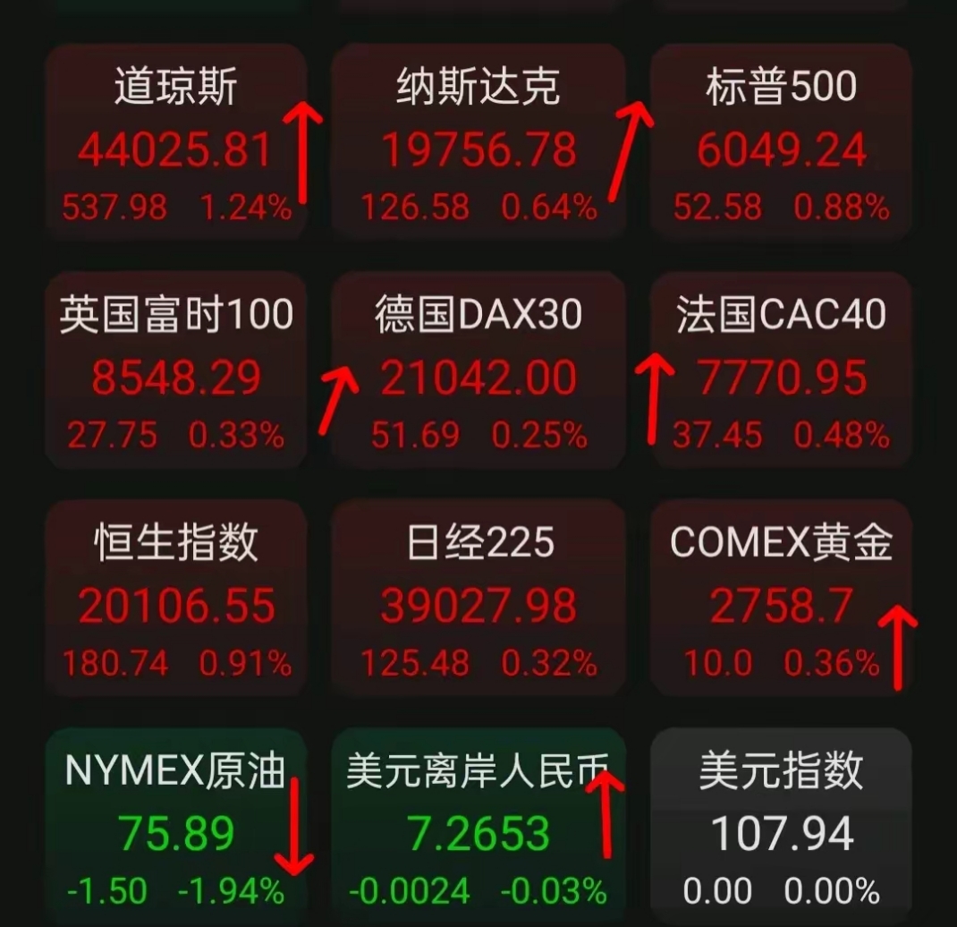 伦敦股市4日上涨