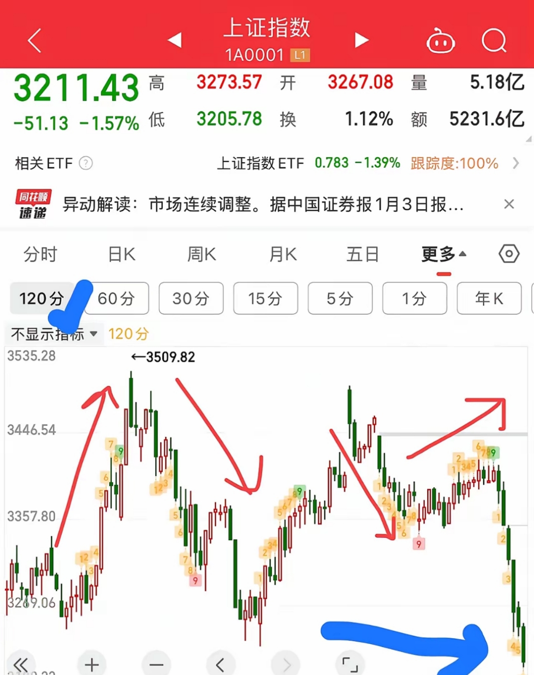 雅戈尔股票行情最新财经须知