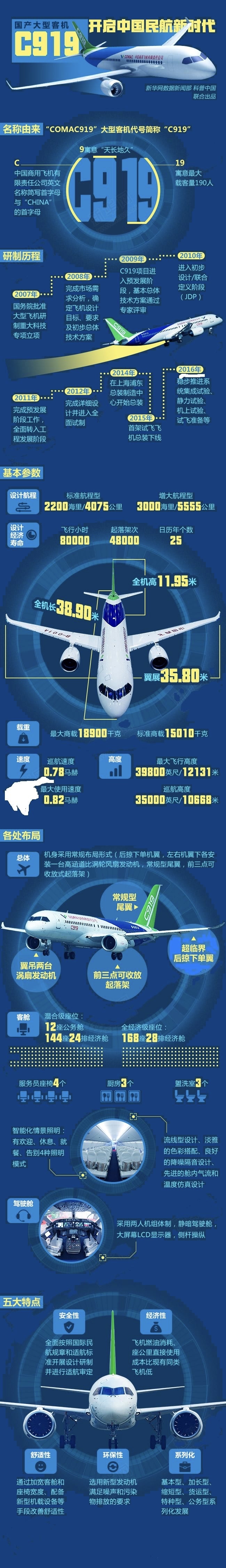 大飞机c919简介图片