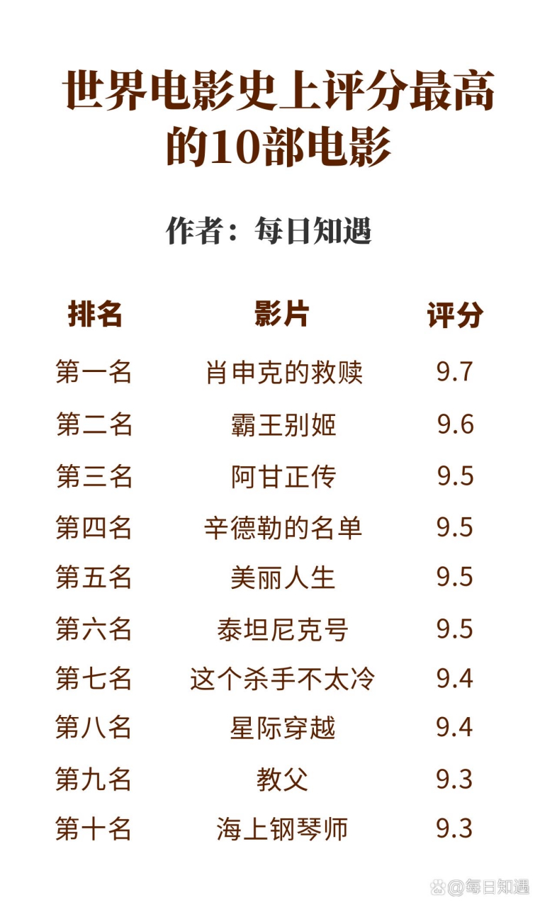 怎么给电影评分