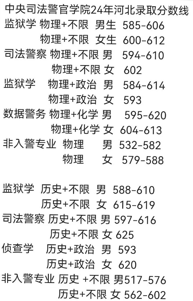 中央司法警官学院院校专业组代号