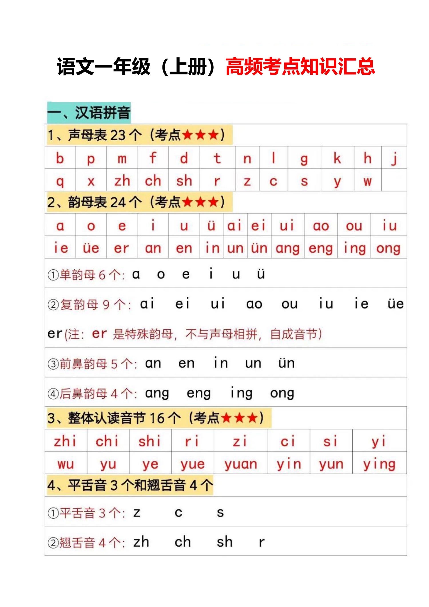 舌面声母图片