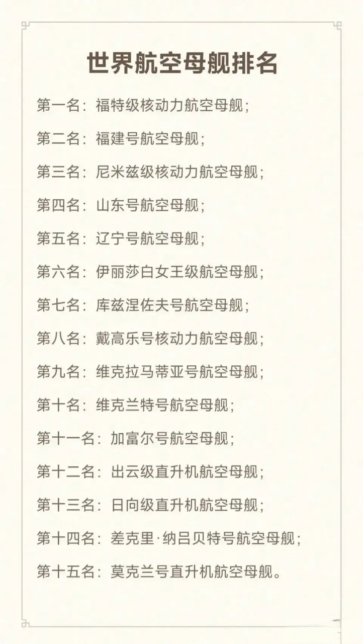 排名前五,前五也被中美包揽 戴高乐号仅排第八,日本等三款直升机航母