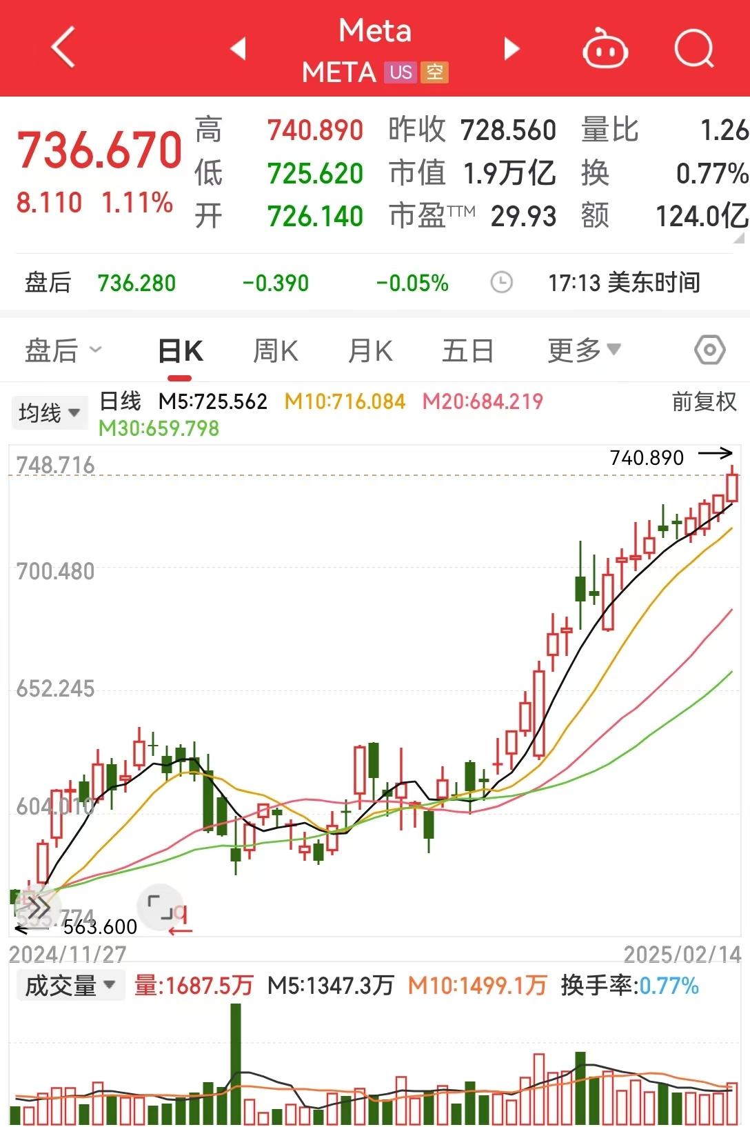 今日美股中概股行情=今日凌晨美股三大股指