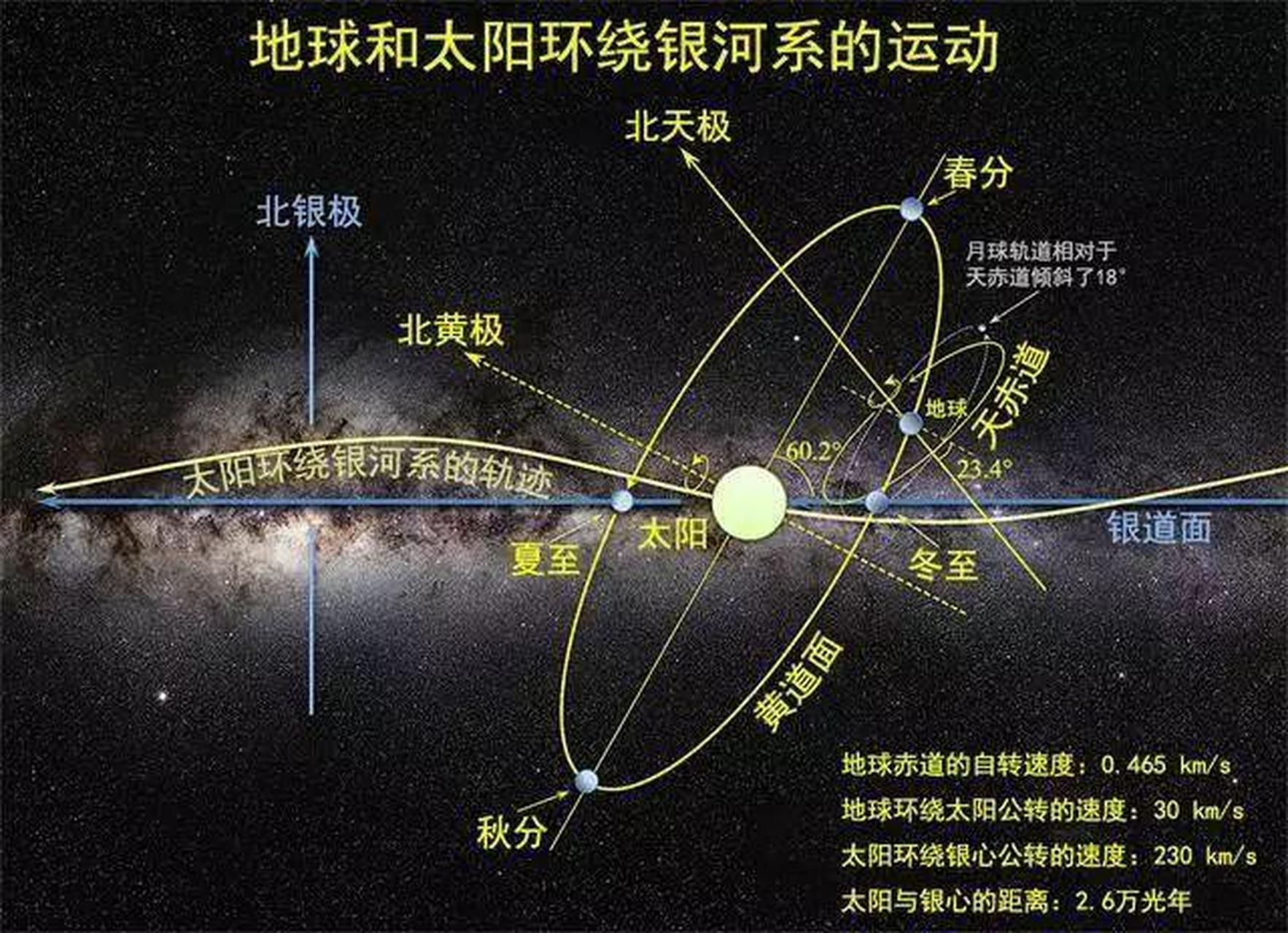 地球的磁场方向示意图图片