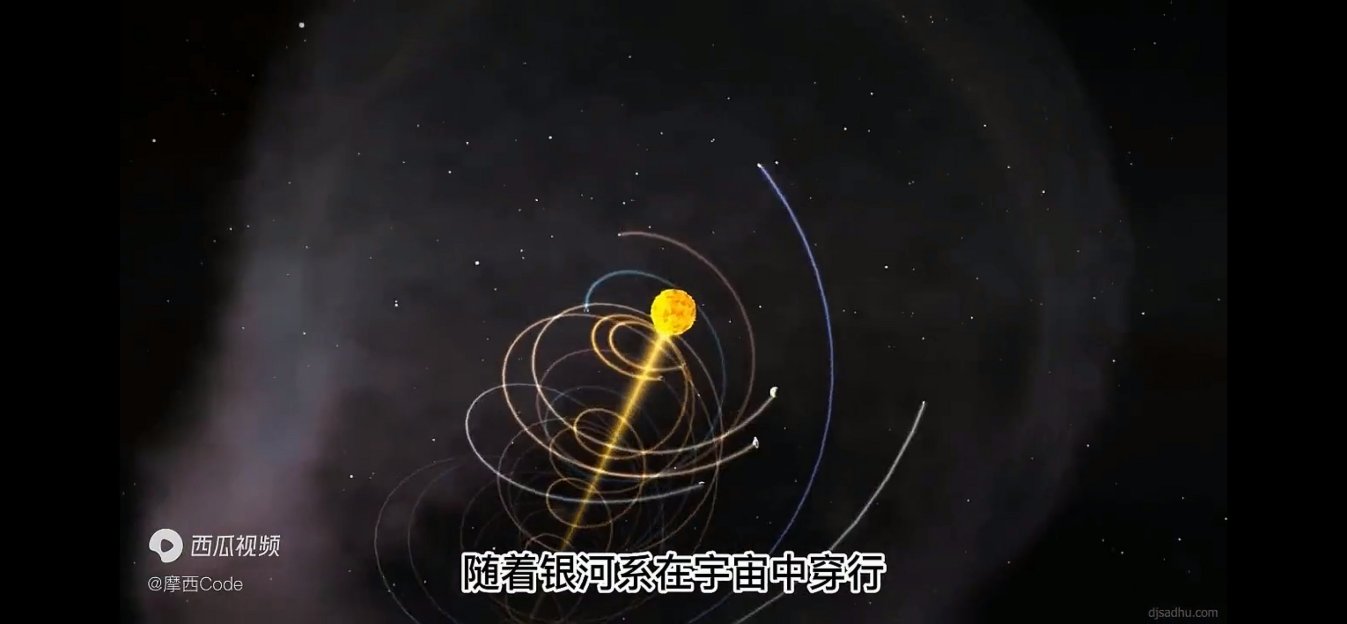 奥妙无穷的太阳系运动  太阳的运动轨迹,应该是子午轴,即自北向南运动