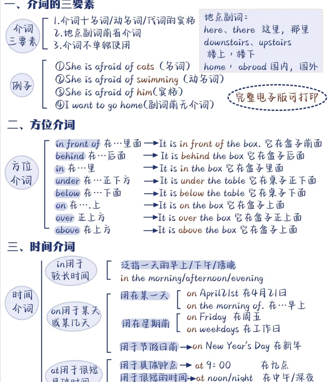 初中英语介词图片