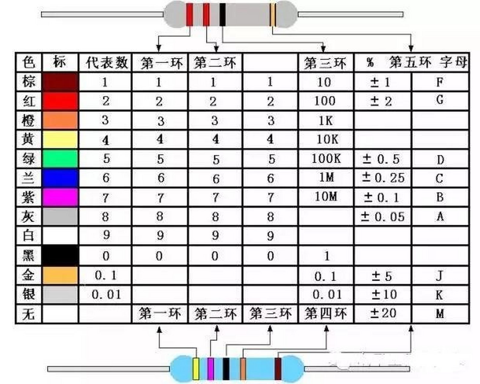 色环电阻计算器 快速计算出电阻 好用[你懂的][你懂的][你懂的]