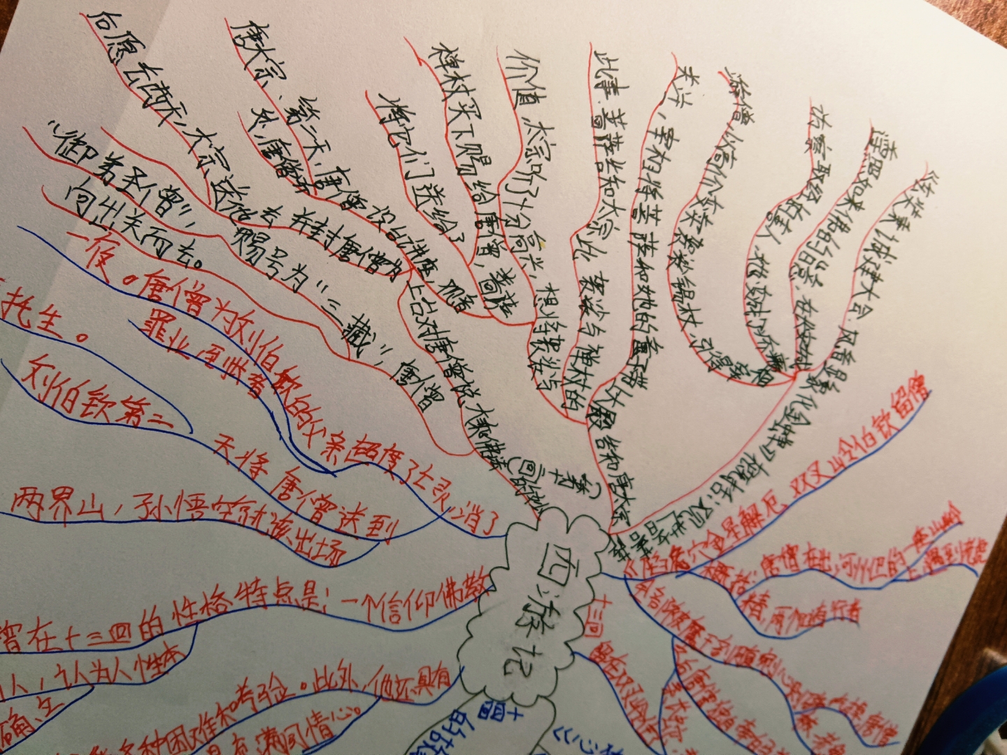 《西游记》12,13,14回,思维导图[二哈]