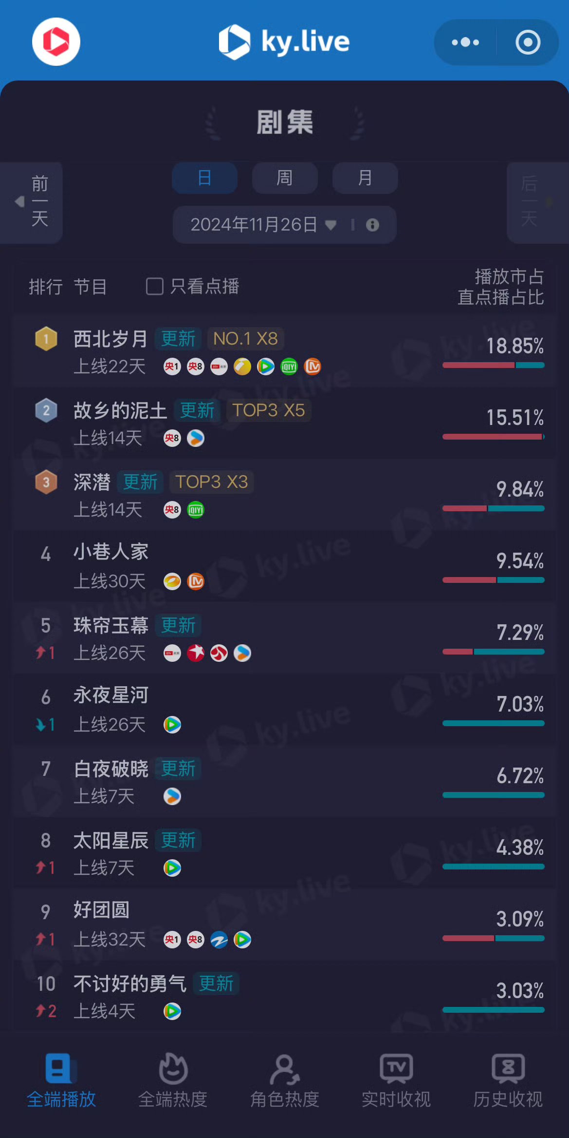 抖音快手点赞时间怎么算（快手抖音点赞多了会挣钱吗）
