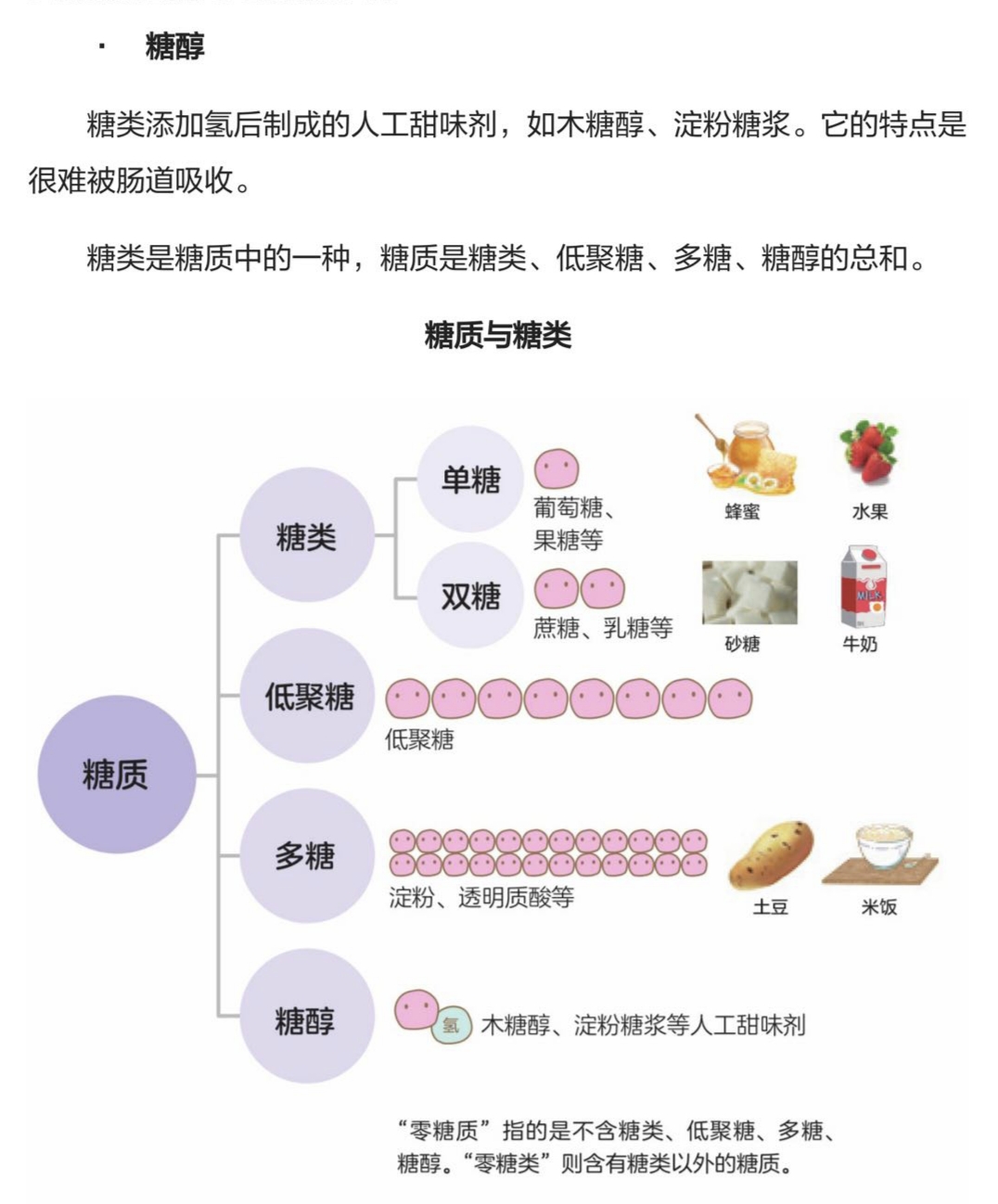 想要健康,年轻,身材好就要认识糖从哪里来?要到哪里去?