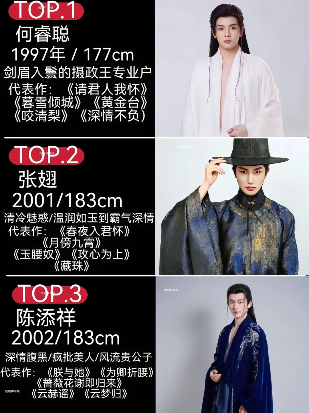 短剧男演员演古装的排名!赶快看看!
