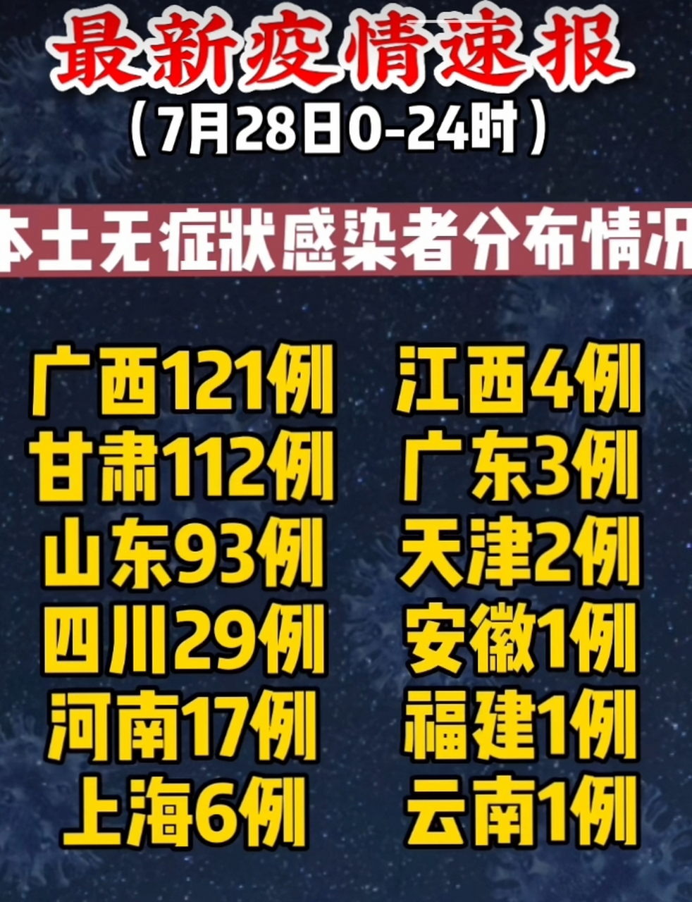 全国新增确诊433例(全国新增本土病例最新消息)