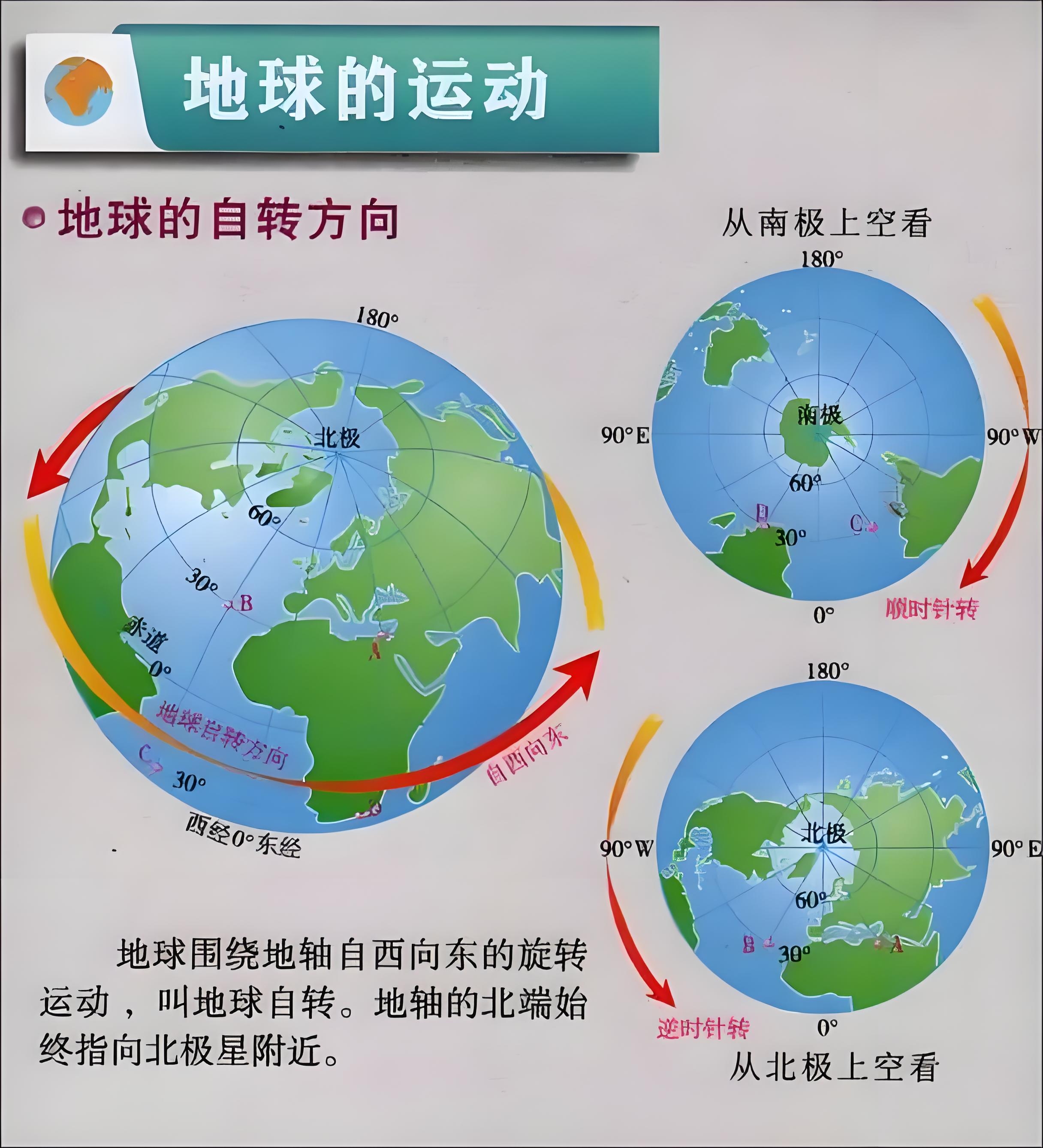 首先此文就叫,论地球自转与咖啡☕️吧 和网友讨论地心有什么?