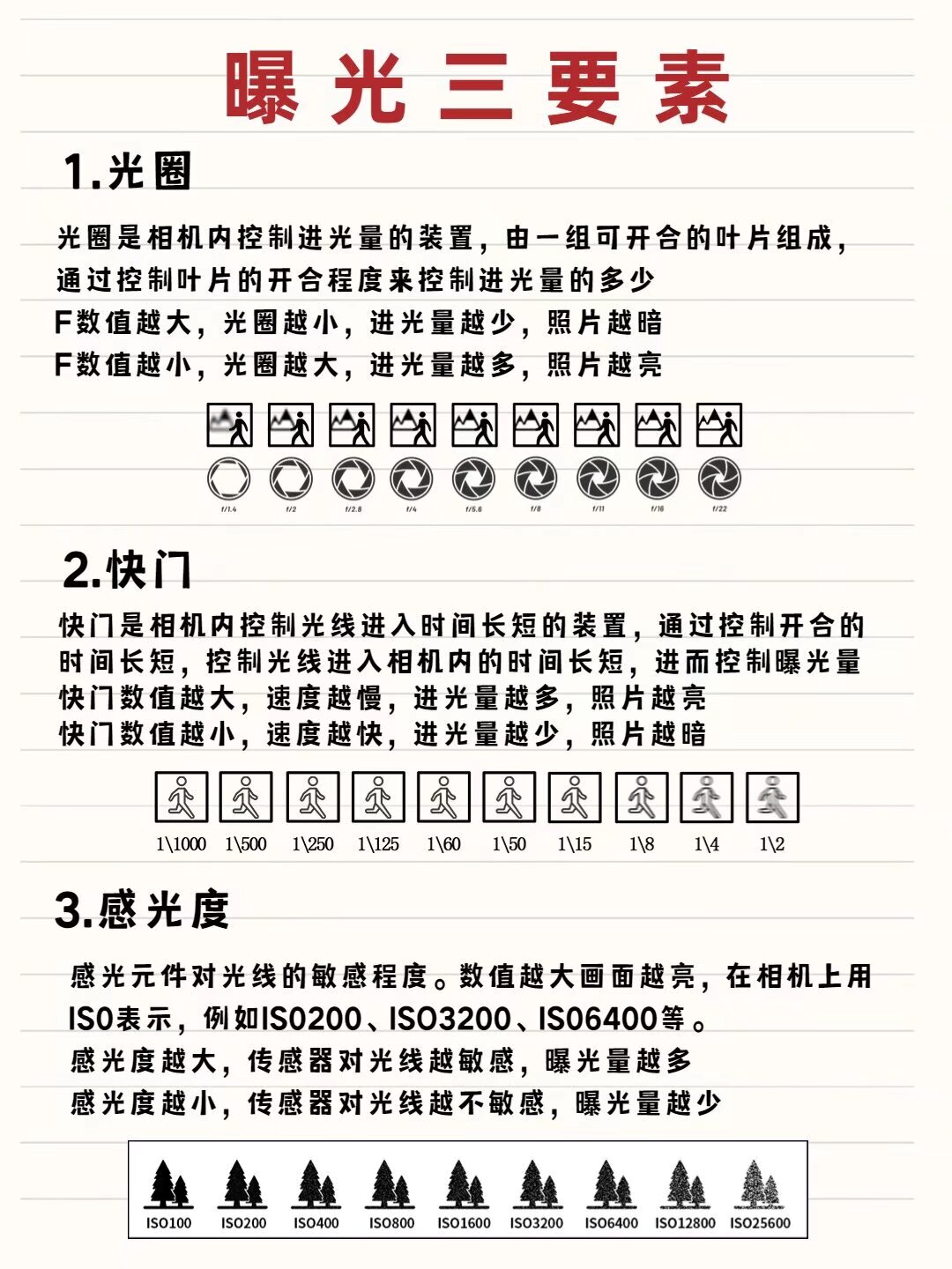 佳能850d功能按键全解析教程  佳能相机850d  认识相机按键 正面按键