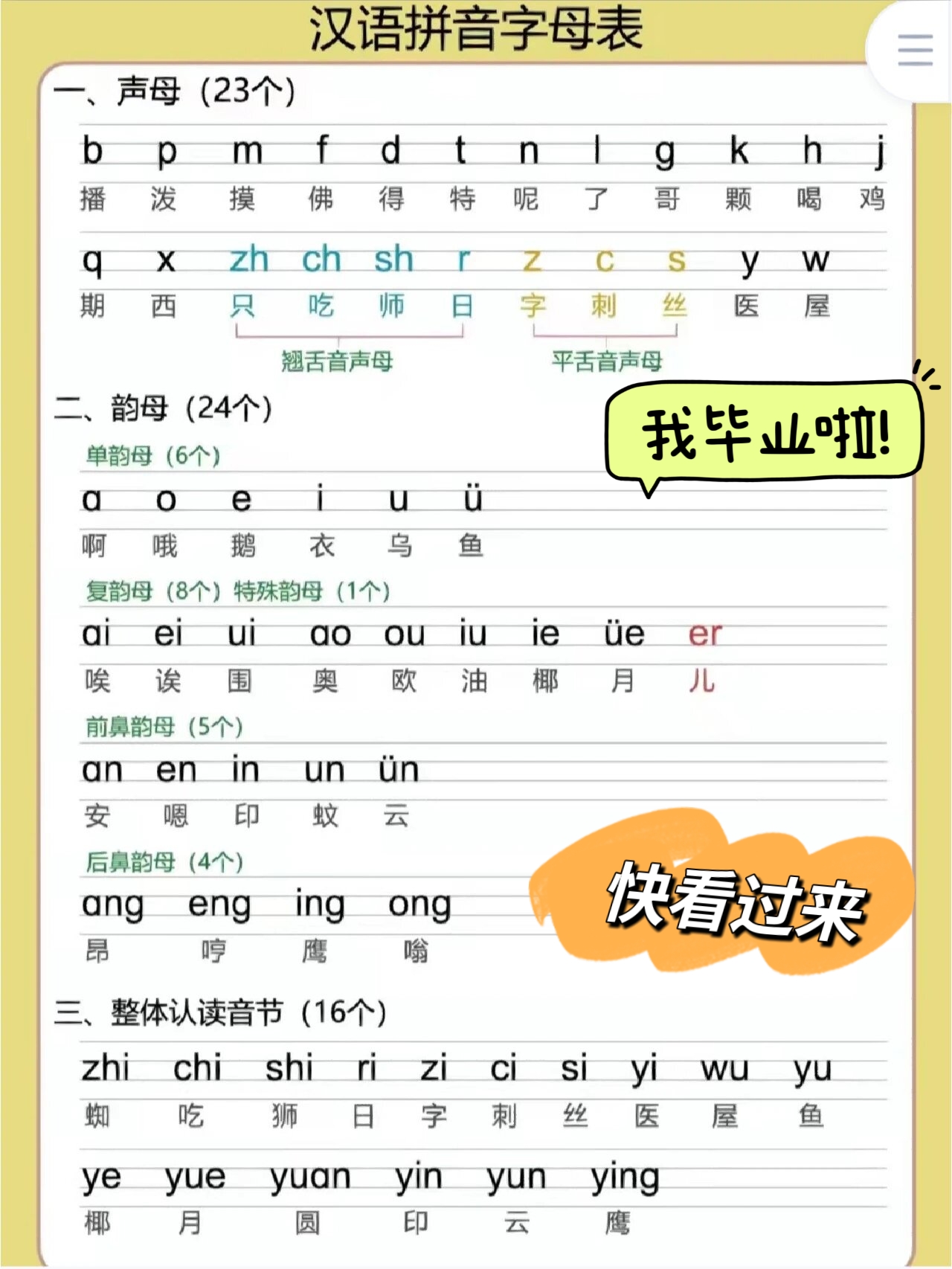 韵母表24个字母表  汉语拼音的韵母一共24个,它们按开口大小和唇形