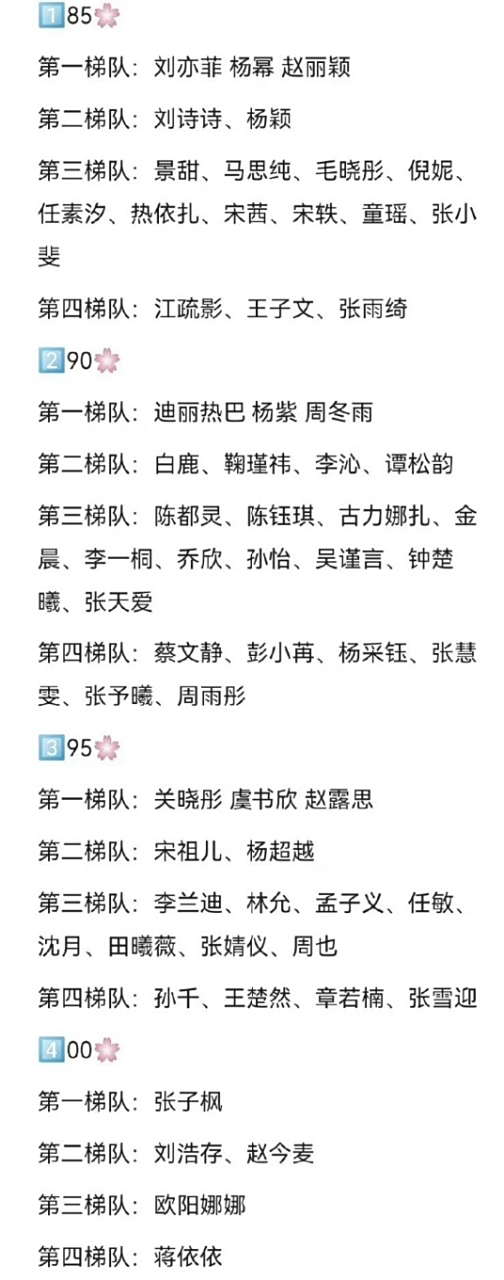 内娱女明星各年龄段梯队排名 ​​​