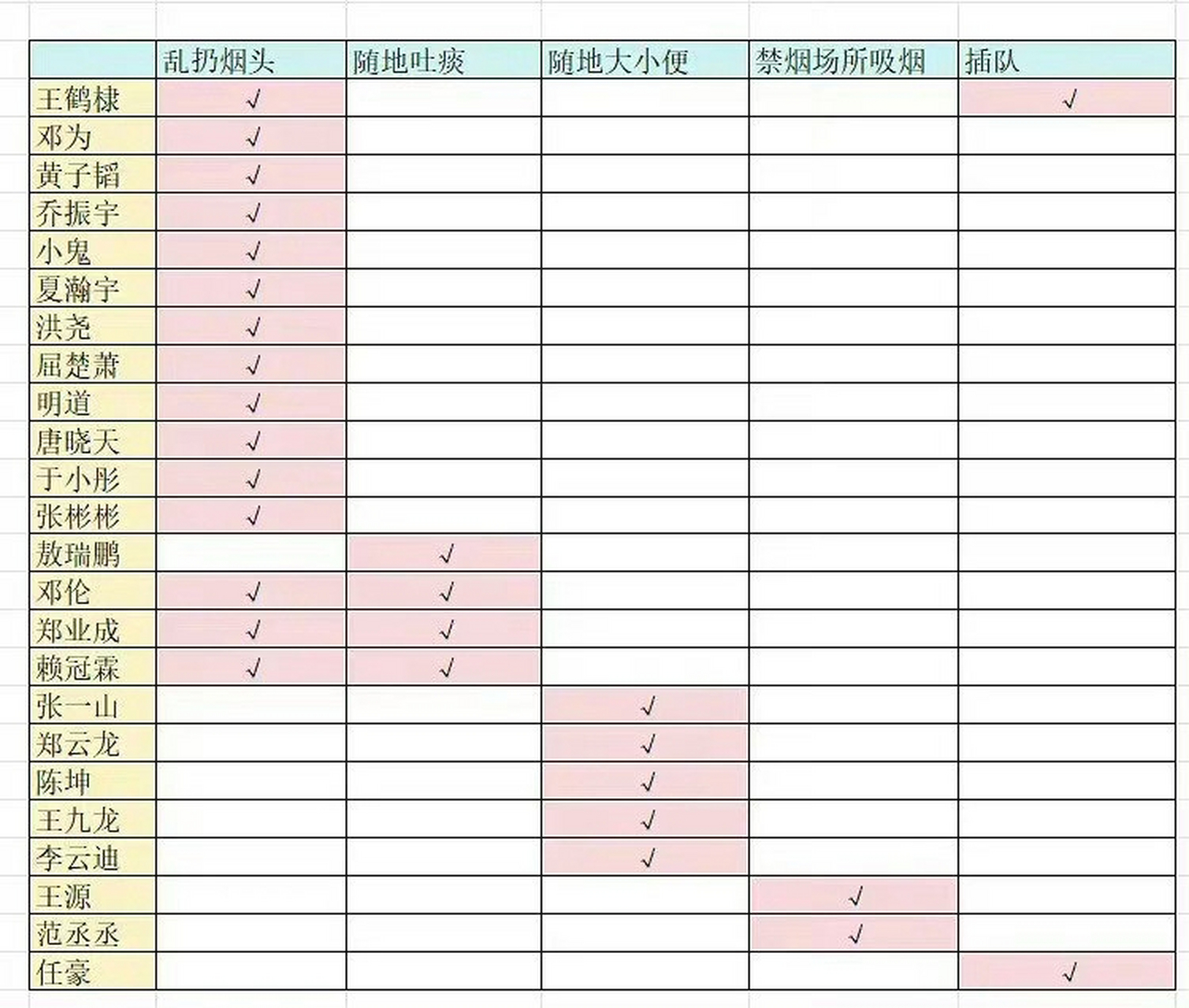 网友给男明星素质行为拉表格了.