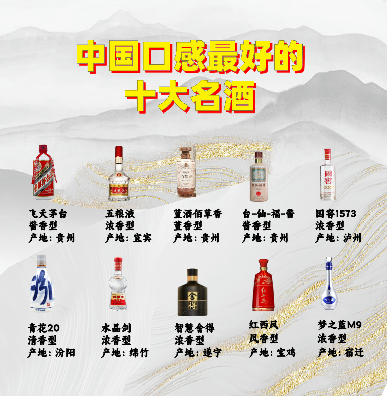 中国10大名酒白酒排名榜(中国10大名酒白酒排名榜前十名)