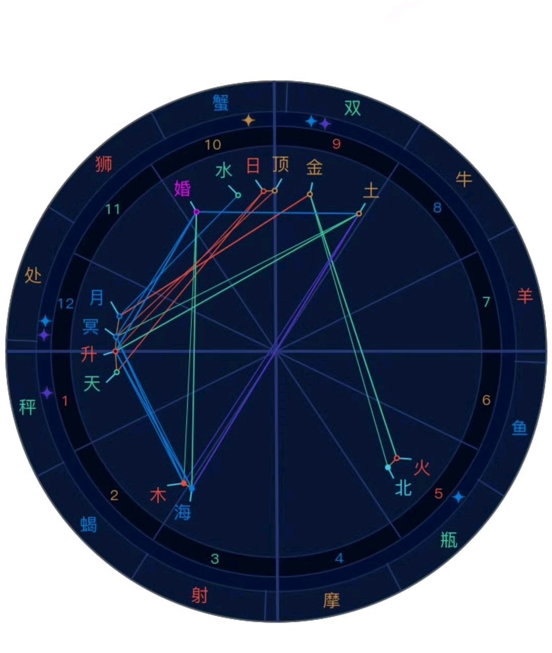 汪峰的个人星盘解读 日月都被刑克