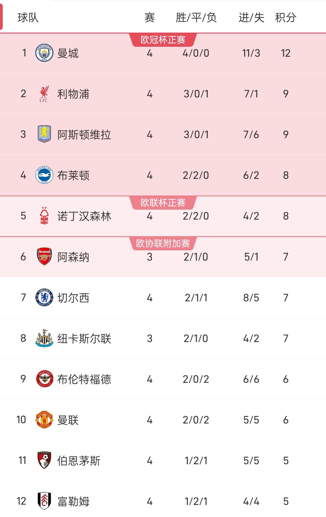 星空体育官网入口-赫罗纳客场失利落后积分榜前列-第1张图片-星空体育官方网站 星空体育官网入口-赫罗纳客场失利落后积分榜前列-第1张图片-星空体育官方网站