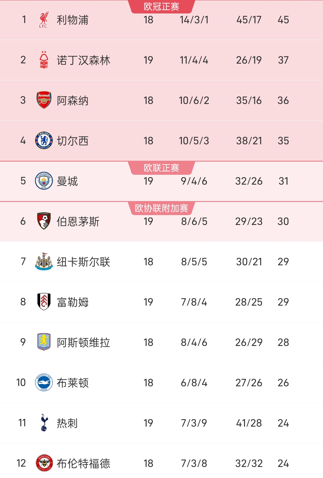 纽伦堡分钟绝杀维尔茨堡，稳坐乙级积分榜首位