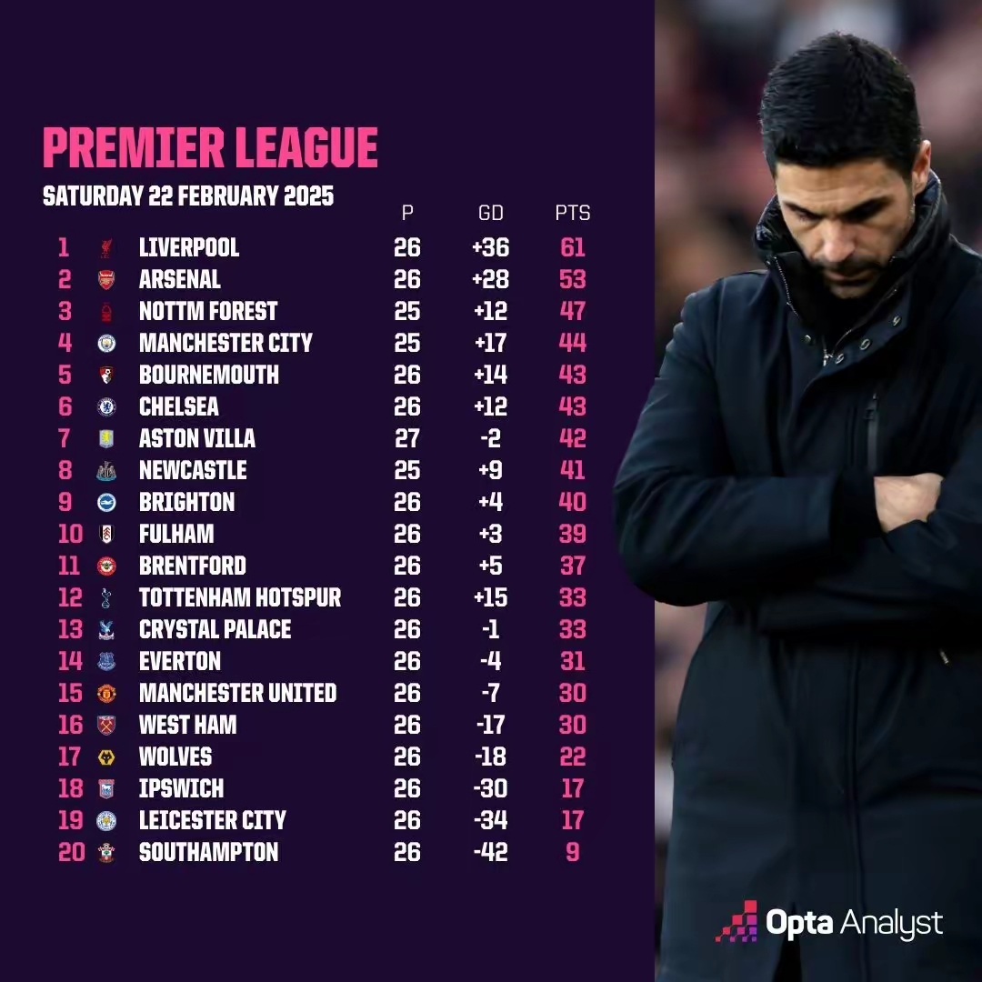 阿森纳主场大捷，豪取胜利积分榜追赶的简单介绍