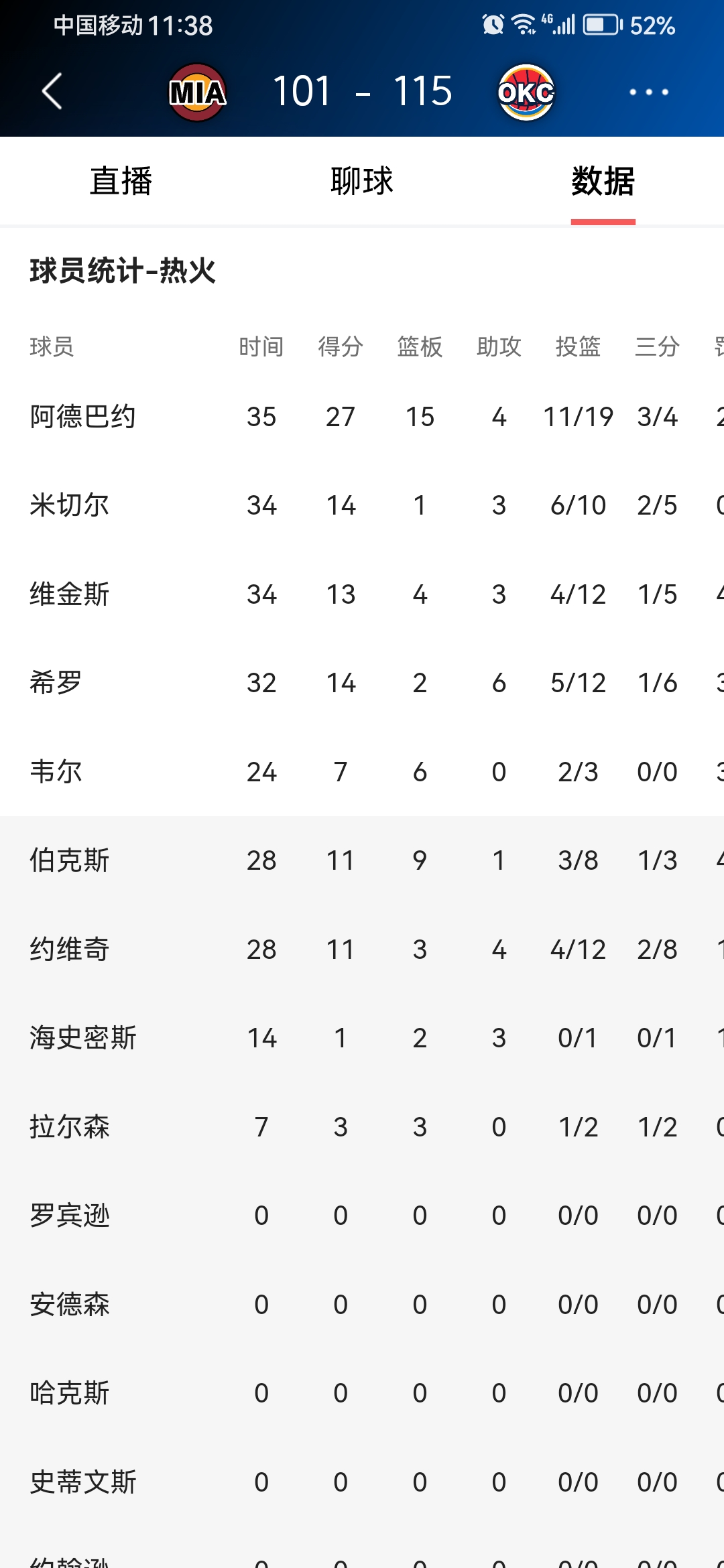 常规赛抢 断榜火力 全开相关图片3