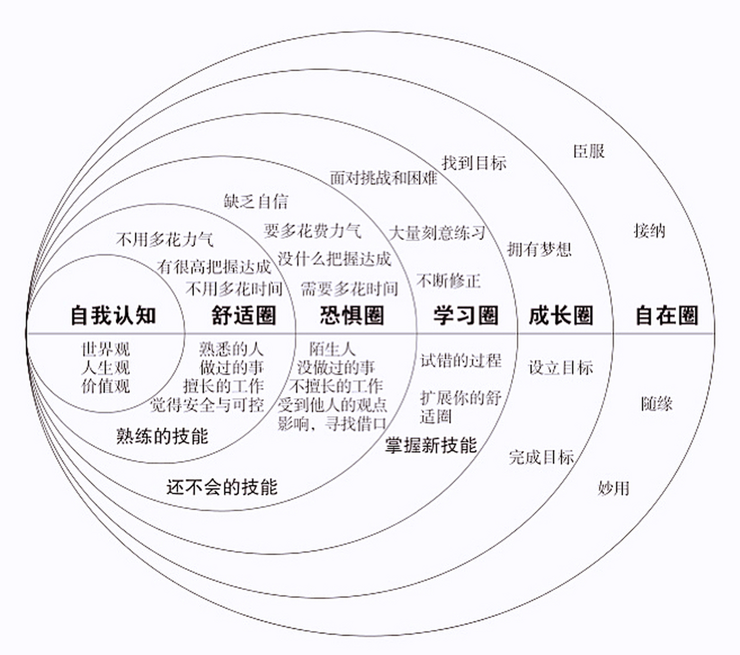 马斯洛五大需求理论图片