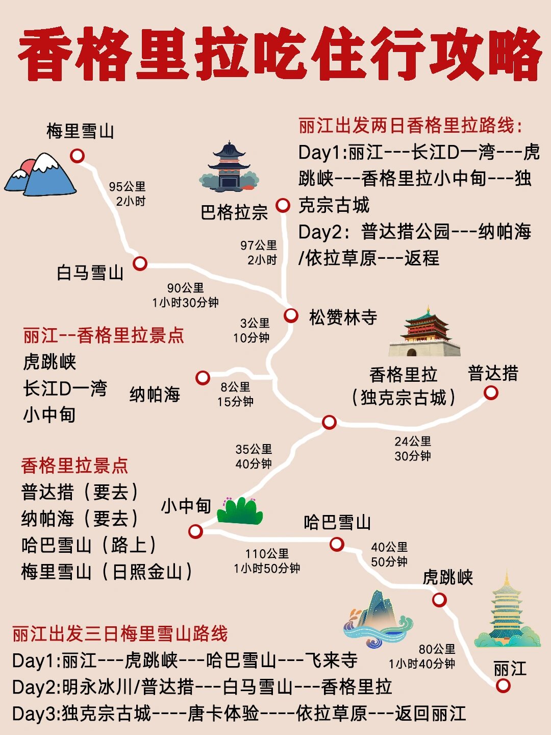 给你们整理了一些地方的旅游路线,想去哪儿的都可以.