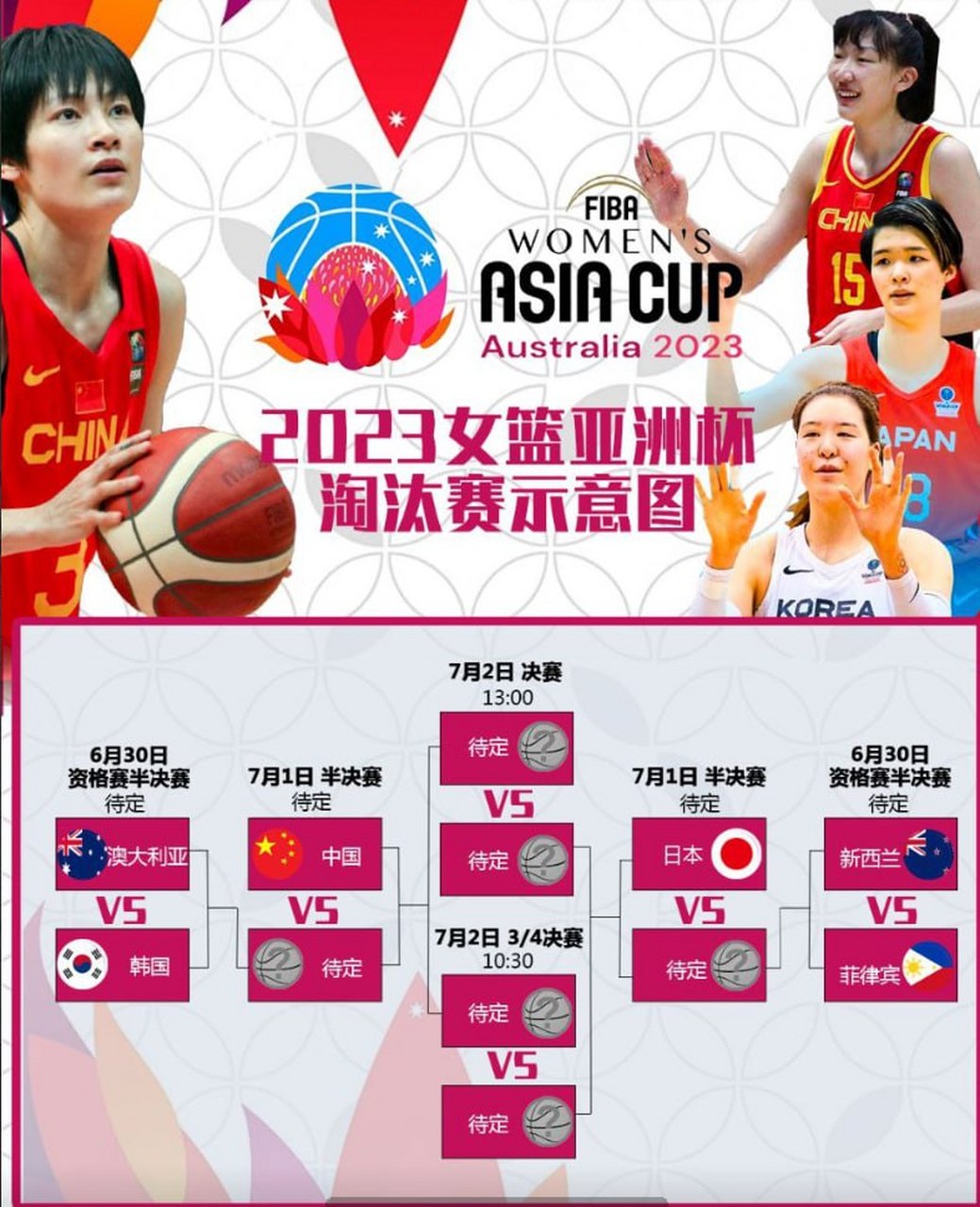 女篮亚洲杯名单图片