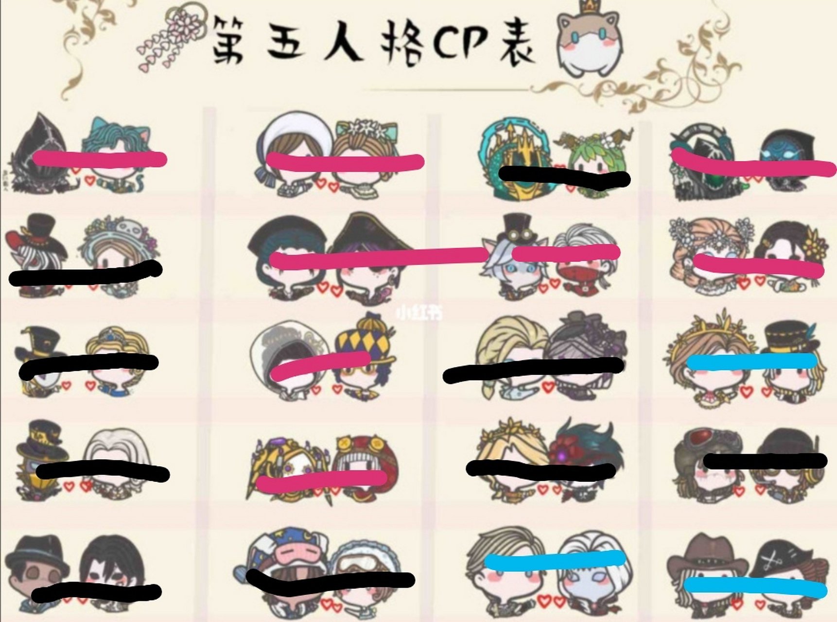 第五人格cp表 粉:本命 黄:微磕 蓝:不磕不雷 黑:巨雷 咎安也是本命o
