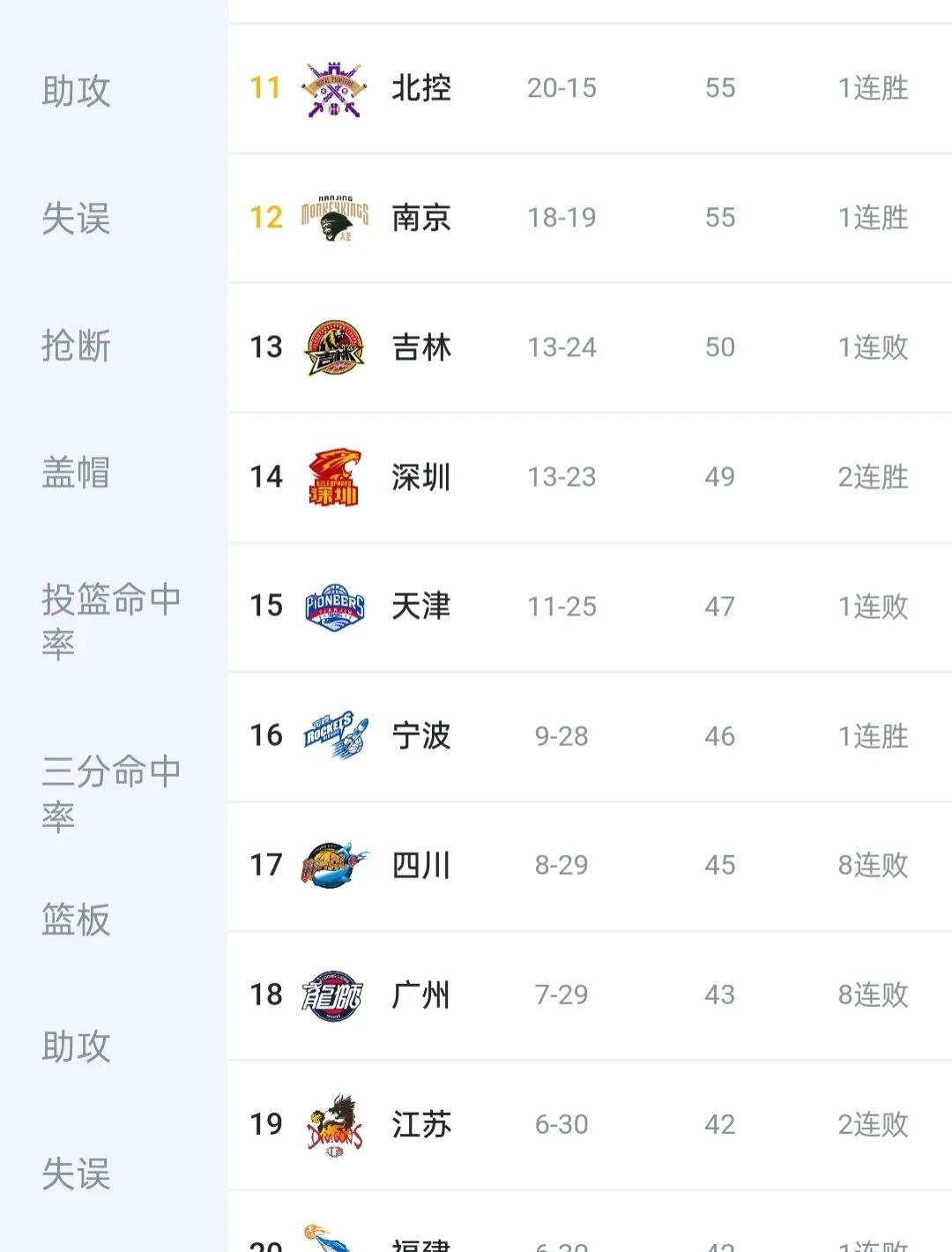 关于辽宁队主场连胜，热火四射领跑积分榜的信息