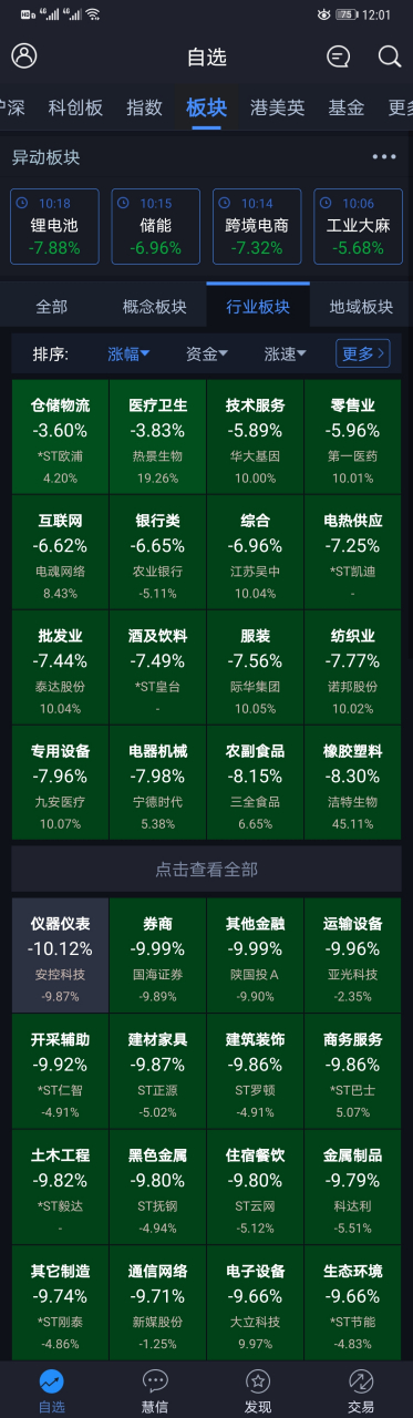 疫情对哪些股市的影响（疫情对各行业的影响以及股票）《疫情对哪些股票影响最大》